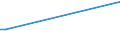 Flow: Exports / Measure: Values / Partner Country: Christmas Isds. / Reporting Country: Australia