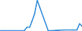 Flow: Exports / Measure: Values / Partner Country: New Zealand / Reporting Country: Australia