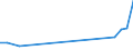 Flow: Exports / Measure: Values / Partner Country: New Zealand / Reporting Country: Switzerland incl. Liechtenstein