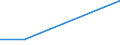 Flow: Exports / Measure: Values / Partner Country: New Zealand / Reporting Country: United Kingdom