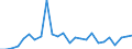 Flow: Exports / Measure: Values / Partner Country: Japan / Reporting Country: Switzerland incl. Liechtenstein