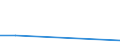 Flow: Exports / Measure: Values / Partner Country: USA incl. Puerto Rico / Reporting Country: Switzerland incl. Liechtenstein