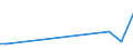 Flow: Exports / Measure: Values / Partner Country: USA incl. Puerto Rico / Reporting Country: United Kingdom