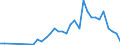 Flow: Exports / Measure: Values / Partner Country: USA incl. PR. & Virgin Isds. / Reporting Country: Switzerland incl. Liechtenstein