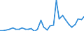 Flow: Exports / Measure: Values / Partner Country: World / Reporting Country: Belgium