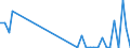 Flow: Exports / Measure: Values / Partner Country: World / Reporting Country: Denmark