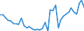 Flow: Exports / Measure: Values / Partner Country: World / Reporting Country: Germany