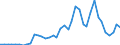 Flow: Exports / Measure: Values / Partner Country: World / Reporting Country: Italy incl. San Marino & Vatican