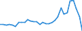 Flow: Exports / Measure: Values / Partner Country: World / Reporting Country: Mexico