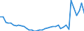 Flow: Exports / Measure: Values / Partner Country: World / Reporting Country: Netherlands