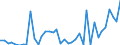 Flow: Exports / Measure: Values / Partner Country: World / Reporting Country: Spain