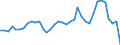 Flow: Exports / Measure: Values / Partner Country: World / Reporting Country: Sweden