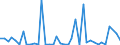 Flow: Exports / Measure: Values / Partner Country: World / Reporting Country: Switzerland incl. Liechtenstein