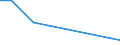 Flow: Exports / Measure: Values / Partner Country: Chinese Taipei / Reporting Country: Germany