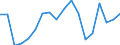 Flow: Exports / Measure: Values / Partner Country: Chinese Taipei / Reporting Country: United Kingdom