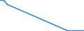 Flow: Exports / Measure: Values / Partner Country: Denmark / Reporting Country: Estonia