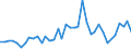 Handelsstrom: Exporte / Maßeinheit: Werte / Partnerland: Denmark / Meldeland: Finland