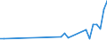 Flow: Exports / Measure: Values / Partner Country: Denmark / Reporting Country: France incl. Monaco & overseas