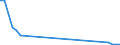 Flow: Exports / Measure: Values / Partner Country: Denmark / Reporting Country: Germany