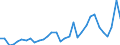 Flow: Exports / Measure: Values / Partner Country: Denmark / Reporting Country: Poland