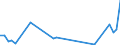 Flow: Exports / Measure: Values / Partner Country: Denmark / Reporting Country: Spain