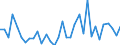 Flow: Exports / Measure: Values / Partner Country: Denmark / Reporting Country: Sweden