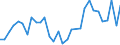 Handelsstrom: Exporte / Maßeinheit: Werte / Partnerland: Germany / Meldeland: Belgium