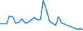 Flow: Exports / Measure: Values / Partner Country: Germany / Reporting Country: Czech Rep.