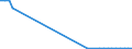 Flow: Exports / Measure: Values / Partner Country: Germany / Reporting Country: Denmark