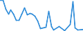 Flow: Exports / Measure: Values / Partner Country: Germany / Reporting Country: France incl. Monaco & overseas