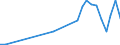 Flow: Exports / Measure: Values / Partner Country: Germany / Reporting Country: Hungary