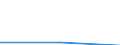 Flow: Exports / Measure: Values / Partner Country: Germany / Reporting Country: Luxembourg