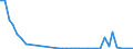 Flow: Exports / Measure: Values / Partner Country: Germany / Reporting Country: Netherlands