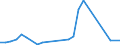 Flow: Exports / Measure: Values / Partner Country: Germany / Reporting Country: Slovakia