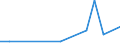 Flow: Exports / Measure: Values / Partner Country: Germany / Reporting Country: Spain