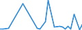 Flow: Exports / Measure: Values / Partner Country: Germany / Reporting Country: Switzerland incl. Liechtenstein