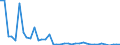 Flow: Exports / Measure: Values / Partner Country: Germany / Reporting Country: United Kingdom