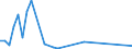 Flow: Exports / Measure: Values / Partner Country: Hong Kong SAR of China / Reporting Country: Netherlands