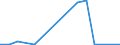 Flow: Exports / Measure: Values / Partner Country: Japan / Reporting Country: Australia