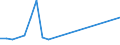 Handelsstrom: Exporte / Maßeinheit: Werte / Partnerland: Germany / Meldeland: Finland