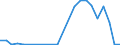 Flow: Exports / Measure: Values / Partner Country: World / Reporting Country: Austria