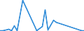 Flow: Exports / Measure: Values / Partner Country: World / Reporting Country: Finland