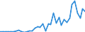 Handelsstrom: Exporte / Maßeinheit: Werte / Partnerland: World / Meldeland: Germany