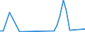 Flow: Exports / Measure: Values / Partner Country: World / Reporting Country: Greece