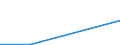 Flow: Exports / Measure: Values / Partner Country: World / Reporting Country: Hungary