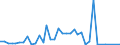 Flow: Exports / Measure: Values / Partner Country: World / Reporting Country: New Zealand