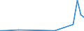 Flow: Exports / Measure: Values / Partner Country: World / Reporting Country: Slovakia