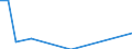 Flow: Exports / Measure: Values / Partner Country: World / Reporting Country: Slovenia