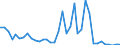 Flow: Exports / Measure: Values / Partner Country: World / Reporting Country: USA incl. PR. & Virgin Isds.