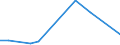 Flow: Exports / Measure: Values / Partner Country: Fiji / Reporting Country: Australia